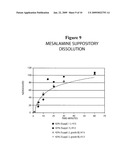 MESALAMINE SUPPOSITORY diagram and image