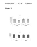 COMPOSITION FOR IMPROVING MEMBRANE COMPOSITION AND FUNCTIONING OF CELLS diagram and image