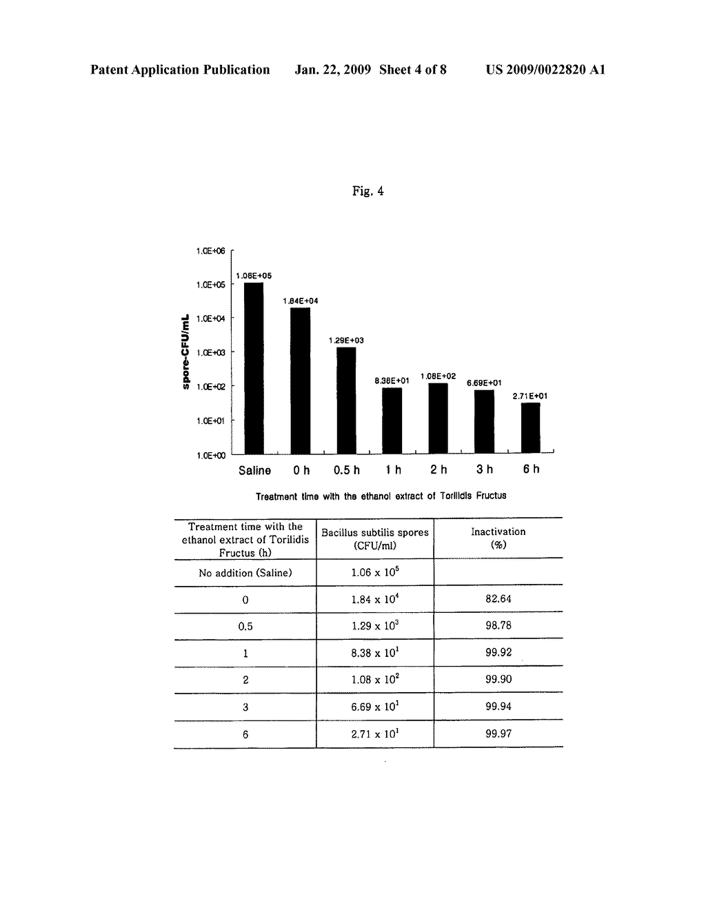 COMPOSITIONS FOR STERILIZING SPORES OF SPORE -FORMING MICROORGANISMS COMPRISING THE EXTRACTS OF TORILIDIS FRUCTUS - diagram, schematic, and image 05