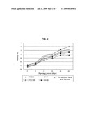 ACID TOLERANT LEUCONOSTOC MESENTEROIDES WITH EXCELLENT MANNITOL PRODUCTIVITY AND METHOD FOR PRODUCING A KIMCHI USING THE SAME diagram and image