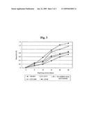 ACID TOLERANT LEUCONOSTOC MESENTEROIDES WITH EXCELLENT MANNITOL PRODUCTIVITY AND METHOD FOR PRODUCING A KIMCHI USING THE SAME diagram and image