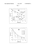 Liquid Compositions Comprising Non-Digestible Oligosaccharides and Green Tea Catechins diagram and image