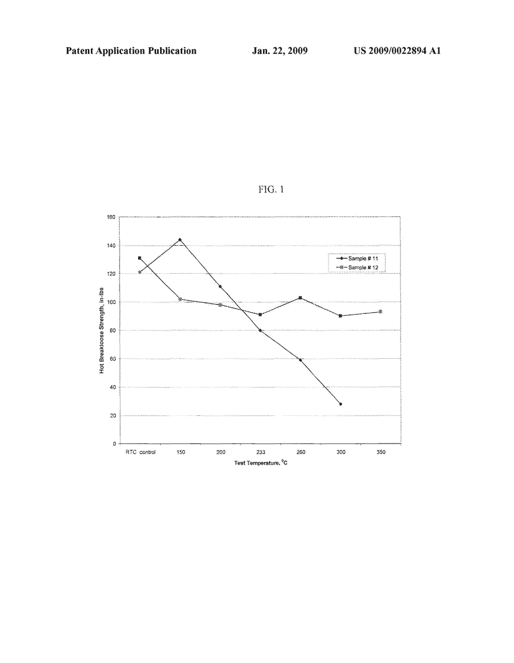 Thermally Resistant Anaerobically Curable Compositions - diagram, schematic, and image 02