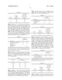 Thermally Resistant Anaerobically Curable Compositions diagram and image