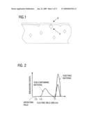 SINGLE CRYSTAL SILICON HAVING IMPROVED GATE OXIDE INTEGRITY diagram and image