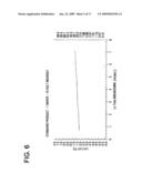 SINGLE CRYSTAL SILICON HAVING IMPROVED GATE OXIDE INTEGRITY diagram and image