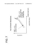 SINGLE CRYSTAL SILICON HAVING IMPROVED GATE OXIDE INTEGRITY diagram and image