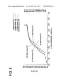 SINGLE CRYSTAL SILICON HAVING IMPROVED GATE OXIDE INTEGRITY diagram and image