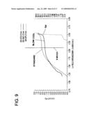 SINGLE CRYSTAL SILICON HAVING IMPROVED GATE OXIDE INTEGRITY diagram and image