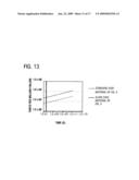 SINGLE CRYSTAL SILICON HAVING IMPROVED GATE OXIDE INTEGRITY diagram and image