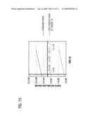 SINGLE CRYSTAL SILICON HAVING IMPROVED GATE OXIDE INTEGRITY diagram and image