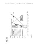 SINGLE CRYSTAL SILICON HAVING IMPROVED GATE OXIDE INTEGRITY diagram and image