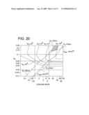 SINGLE CRYSTAL SILICON HAVING IMPROVED GATE OXIDE INTEGRITY diagram and image