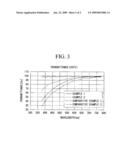 PHOTOSENSITIVE RESIN COMPOSITION AND COLOR FILTER diagram and image