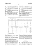 SOLID DISPERSION, PROCESS OF PRODUCING SOLID DISPERSION, AND HEAT DEVELOPABLE PHOTOSENSITIVE MATERIAL diagram and image