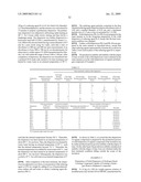 SOLID DISPERSION, PROCESS OF PRODUCING SOLID DISPERSION, AND HEAT DEVELOPABLE PHOTOSENSITIVE MATERIAL diagram and image