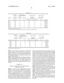 SOLID DISPERSION, PROCESS OF PRODUCING SOLID DISPERSION, AND HEAT DEVELOPABLE PHOTOSENSITIVE MATERIAL diagram and image