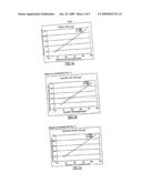 Hydraulic device for a blood analysis apparatus, associated method and analysis apparatus equipped with such a device diagram and image