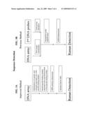 DETECTION OF ENHANCED MULTIPLEX SIGNALS BY SURFACE ENHANCED RAMAN SPECTROSCOPY diagram and image