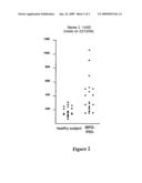 Method For the in Vitro Diagnosis of Autoimmune Immune Response by Detection of Antibodies Directed Against The Pentraxin 3 Antigen diagram and image