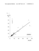 METHOD, REAGENT AND KIT FOR DETERMINATION OF CHOLESTEROL IN REMNANT-LIKE PARTICLES (RLP) diagram and image