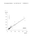 METHOD, REAGENT AND KIT FOR DETERMINATION OF CHOLESTEROL IN REMNANT-LIKE PARTICLES (RLP) diagram and image