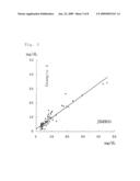 METHOD, REAGENT AND KIT FOR DETERMINATION OF CHOLESTEROL IN REMNANT-LIKE PARTICLES (RLP) diagram and image