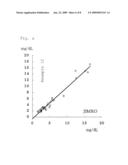 METHOD, REAGENT AND KIT FOR DETERMINATION OF CHOLESTEROL IN REMNANT-LIKE PARTICLES (RLP) diagram and image