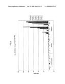 METHODS AND COMPOSITIONS FOR DETECTING IMMUNE RESPONSES diagram and image