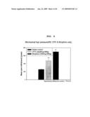 Method For Preparing Recombinant Peptide From Spider Venom and Analgesic Composition Containing The Peptide diagram and image