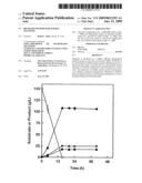 Bio-based method for making mannitol diagram and image