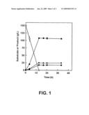 Bio-based method for making mannitol diagram and image