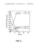 Bio-based method for making mannitol diagram and image