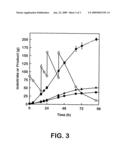 Bio-based method for making mannitol diagram and image