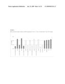 Double-Stranded Oligonucleotides diagram and image