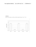 Double-Stranded Oligonucleotides diagram and image