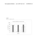 Double-Stranded Oligonucleotides diagram and image