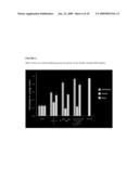 Double-Stranded Oligonucleotides diagram and image