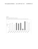 Double-Stranded Oligonucleotides diagram and image