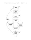 Double-Stranded Oligonucleotides diagram and image