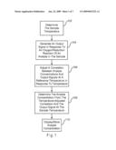 Temperature-Adjusted Analyte Determination For Biosensor System diagram and image