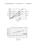 Temperature-Adjusted Analyte Determination For Biosensor System diagram and image