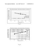 Temperature-Adjusted Analyte Determination For Biosensor System diagram and image