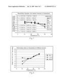 Temperature-Adjusted Analyte Determination For Biosensor System diagram and image