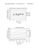 Temperature-Adjusted Analyte Determination For Biosensor System diagram and image