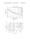 Temperature-Adjusted Analyte Determination For Biosensor System diagram and image