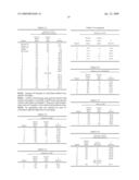 Scavenger supports and the use thereof in a process for the extraction of metals diagram and image