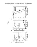 Neovascularization Inhibitors Derived From HGF and Methods Involving the Same diagram and image