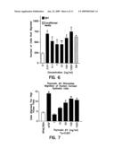 Thymosin beta 4 compositions and methods diagram and image