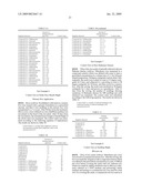 Composition For Preventing Harmful Organisms diagram and image